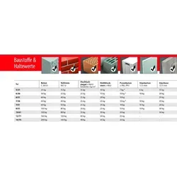 TOX Allzweckdübel TRI 8/51 im Big Pack von TOX
