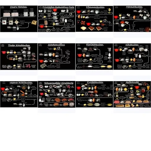 Kochformel Komplett-Set Kuchenrezepte auf 12 Rezept-Postkarten