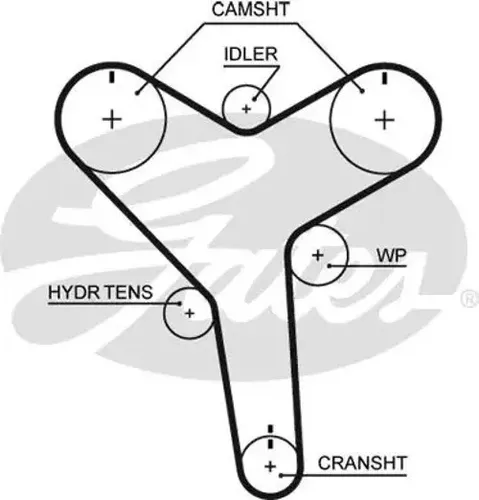 Gates Zahnriemen PowerGrip T271