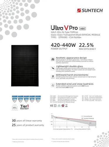 Suntech Solarmodul 435W Bifacial Full Black