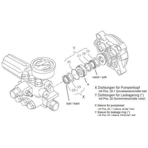 Produktbild Hochdruckreiniger Zubehör Kränzle 416491 Reparatursatz Manschetten 14 mm