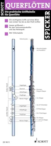 Notenblätter von Schott
