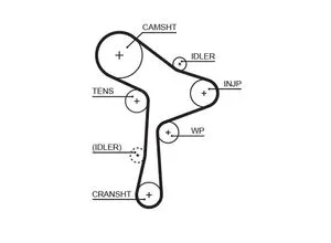 GATES Wasserpumpe + Zahnriemensatz KP35678XS-1 für SKODA VW - Steuerketten- & Zahnriemensätze, zuverlässige Kühlung und optimale Motorleistung für SKODA und VW Fahrzeuge.
