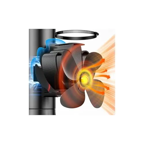 The Three Musketeers Kaminventilator Magnetisch von The Three Musketeers