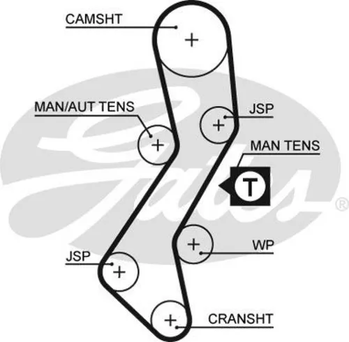 Produktbild Gates Zahnriemensatz PowerGrip K025451XS