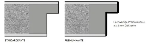 PRÜM Zimmertür Weiß RAL 9016 80x200 cm mit Premiumkante - Die PRÜM Zimmertür in Weiß RAL 9016 kombiniert elegantes Design mit robuster Funktionalität. Ideal für Innenräume, bietet sie hohe Stabilität und ansprechende Schalldämmung für ein angenehmes Wohnklima.