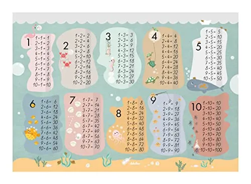 Einmaleins Lernen: Poster-Tabelle / Lern-Tafel: Das kleine 1x1, Bildgröße A3