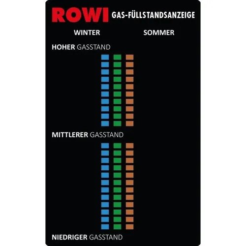 Rowi Füllstandanzeiger Gasflasche Magnetisch Camping Gas