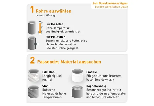Rauchrohr / Ofenrohr Erweiterung 200mm - 220mm schwarz - Kaminrohre aus robustem Stahlblech, temperaturbeständig bis 600°C, ideal für individuelle Kaminlösungen.