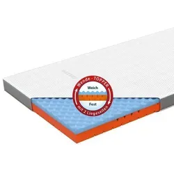 eazzzy Topper Premium Cube Advance von Genius