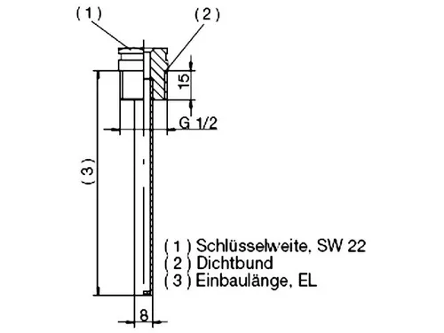 JUMO Thermostate von JUMO