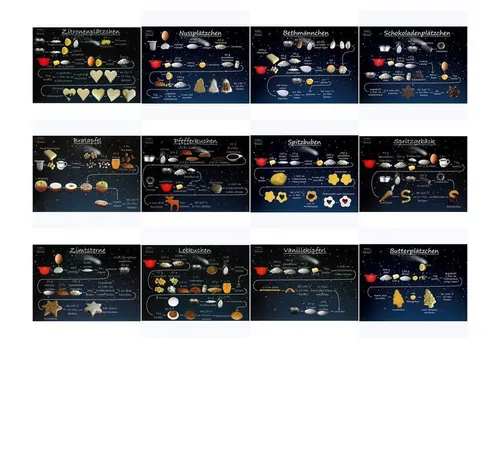 Kochformel Postkarte Komplett-Set