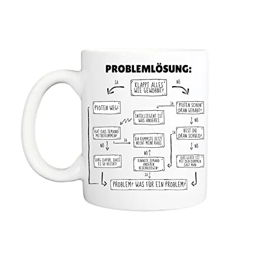 Lieblingstasse mit Spruch I Spülmaschinenfest und Beidseitiger Druck I Hochwertige Tasse in reinem Weiß I Kaffeebecher mit Sprüchen Lustig I Mir egal welche Hautfarbe du hast (Problemlösung)
