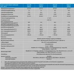 Victron Energy Orion-Tr Smart DC-DC Ladebooster 24/24V