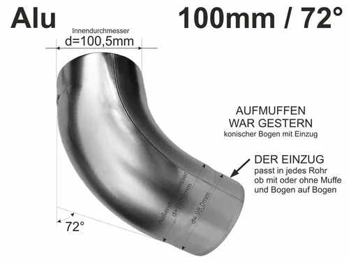 GRÖMO Dachrinnen von GRÖMO