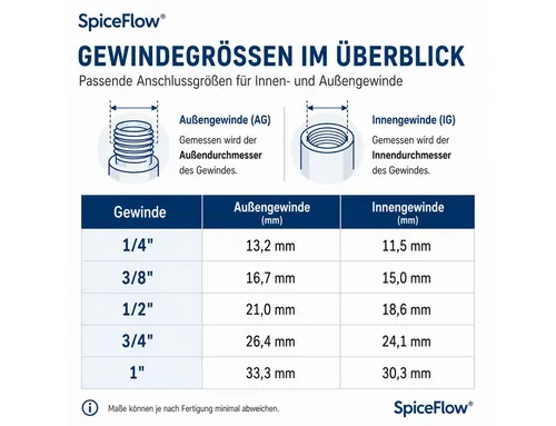 Dichtungen & O-Ringe von SpiceFlow
