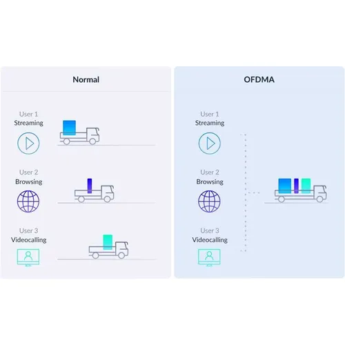 D-Link E15 Eagle PRO AI AX1500 - Wi-Fi 6 Mesh Range Extender mit Gigabit Port, KI-gestützt für blitzschnelles WLAN und erweiterte Reichweite bis 230 m