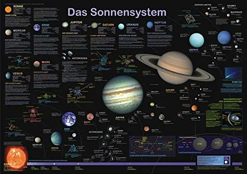 Das Sonnensystem (Planet-Poster-Box) von Planet Poster Editions