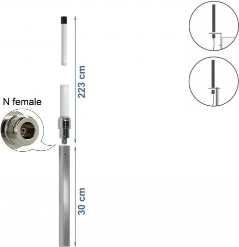 DeLOCK - Antenne - Radio, LPWAN - 10 dBi - ungerichtet - außen, Wandmontage möglich, Stangenbefestigung, innen (12581)