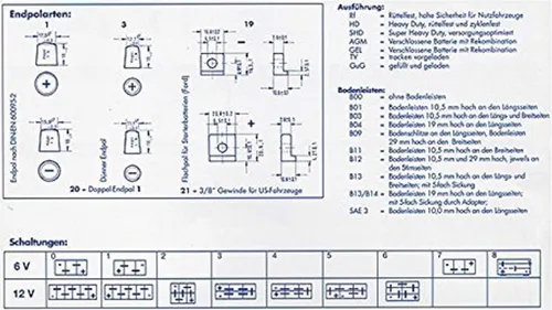 Exide Starterbatterie 12V 50Ah 450A (En)