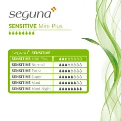 SEGUNA Sensitive Mini Plus Sparpaket (4 x 20 Stück)