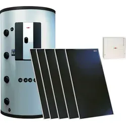 Die besten Solarmodule | Test & Kaufberatung von WOLF-Garten