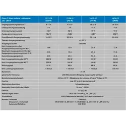 Victron Orion Tr 24/12 30A Smart Isoliert mit Bluetooth - DC-DC Ladebooster für effizientes Laden in Fahrzeugen, Booten und mehr. Mit automatischer Spannungserkennung und Bluetooth-Modul für einfache Überwachung.