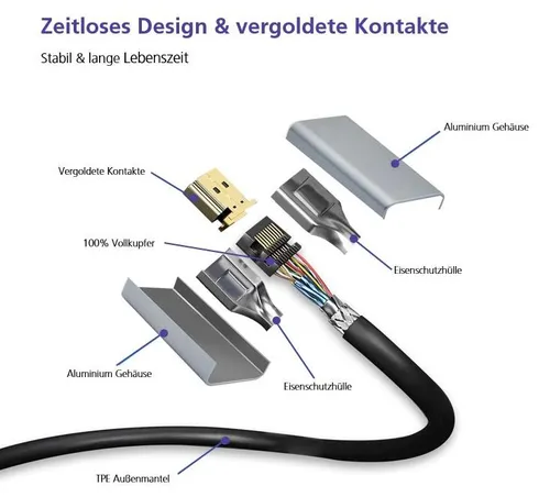 helos Anschlusskabel, DisplayPort Stecker/Stecker, PREMIUM 8K, 2,0m, schwarz