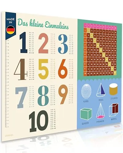 Schreibtischunterlagen von Close Up