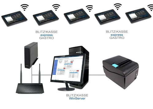 Ladenkassen & POS-Terminals von MS SystemSolutions
