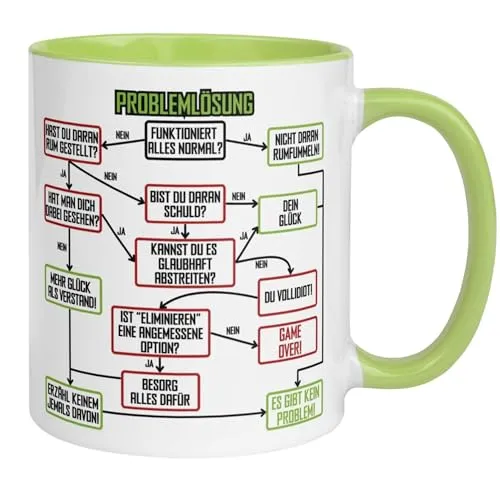 Kaffee- & Teebecher Grün von Momentals