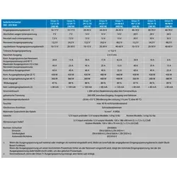 Victron Energy DC/DC Wandler Orion-Tr isoliert 24/48 2.5 A - Solarenergie-Zubehör mit 120 W Leistung, ideal für die Umwandlung von 24V auf 48V, perfekt für effiziente Solarinstallationen.