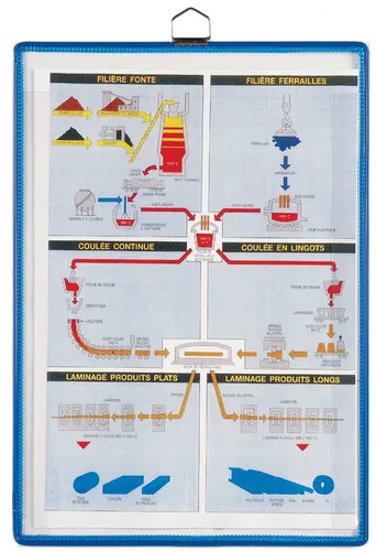 Tarifold Kontrollblatt-Halter mit Öse 184501 A4 blau - Harter PVC, ideal für übersichtliche Präsentationen und Dokumentenorganisation