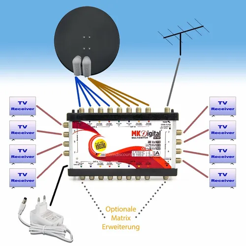 9/8 SAT Multischalter UHD für 8 Teilnehmer - Sat-Multischalter für 2 Satelliten, ideal für digitale Full HD- und 4K-Ultra-HD-Receiver. Perfekt für den Empfang von Sky und DVB-S2.