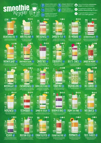 Smoothie Poster, 30 Smoothierezepte + Erklärungen, DIN A1 (ca. 59,4 x 84cm)