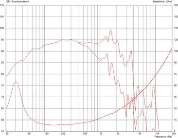 Celestion CF18VJD/8 PA-Subwoofer, 1600 W