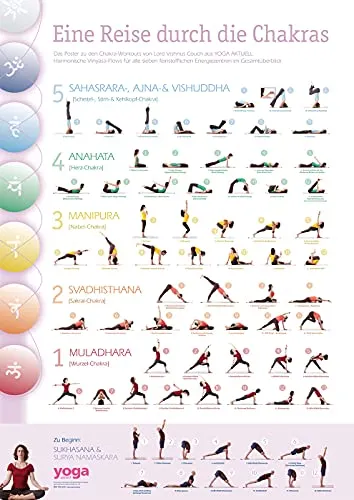 Chakra-Workout-Poster