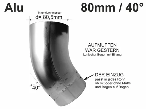 GRÖMO Dachrinnen von GRÖMO