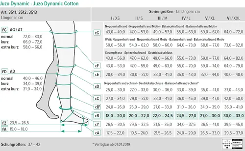 Juzo Dynamic Cotton Kompressionsstrümpfe – Hautfreundlich und Strapazierfähig