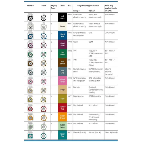 ALLNET Antennen-Kabel LMR-195 SMA F Fakra 10cm