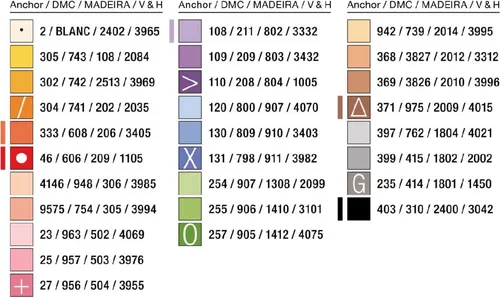 Lindner´s Kreuzstiche Zählmuster Vorlage 