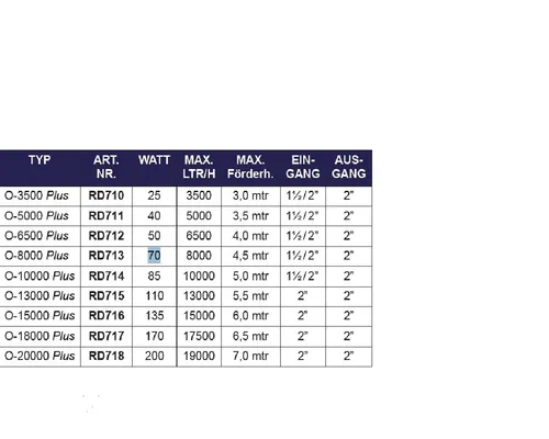 Produktbild AquaForte O-13000 Teichpumpe