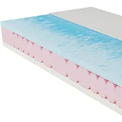 Wendematratzen von BeCo