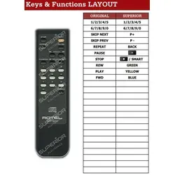 Ersatz Fernbedienung für Rotel RCD-950 / RR-925