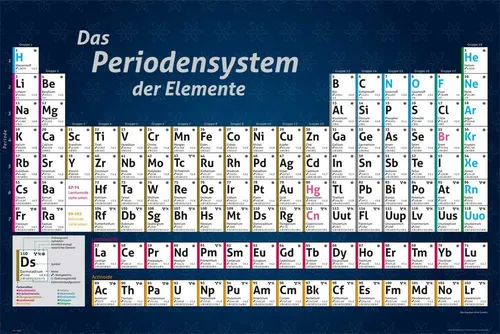 MB 182 Educational Elemente Periodensystem Poster - Wanddekoration im Innenraum, mehrfarbiges Periodensystem auf hochwertigem Papier, ideal als Geschenk oder zur Gestaltung von Lernräumen, Größe 61x91,5 cm, gerollt geliefert.
