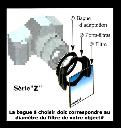COKIN Adapter Serie Z 95mm von Cokin