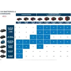 Bosch ProCORE 18 V Starter Set mit 2x 4,0 Ah Akkus - Zubehör für Elektrowerkzeug mit leistungsstarken Li-Ion Akkus, die 135% mehr Lebensdauer bieten und ultraschnellem Ladegerät für effizientes Arbeiten.