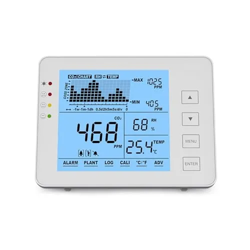 Seben 1200P W CO2 Messgerät mit Ampel und Alarm - Innenraum-Luftqualitätsmessgerät mit Ampelsystem zur einfachen Anzeige der Luftqualität. Akustischer Alarm warnt vor kritischen Veränderungen - ideal für Büros und Klassenzimmer.