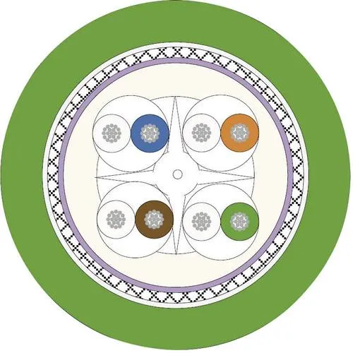 Lapp Netzwerkkabel von Lapp