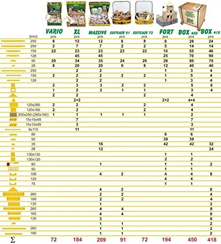 WALACHIA Holzbaukasten Box Vario XXXL 450 Teile von Walachia
